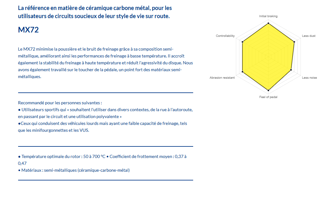 Kit disques de freins Team Schirmer pour Alpine A110 – Image 4